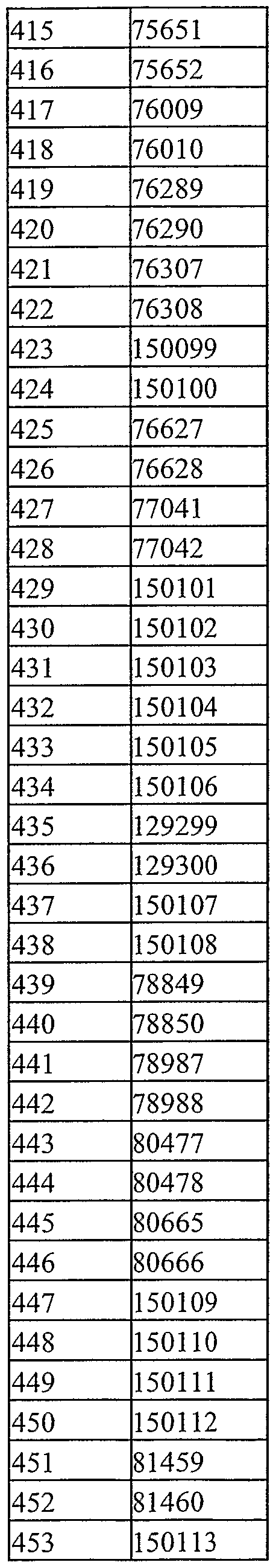 Figure imgf000268_0003