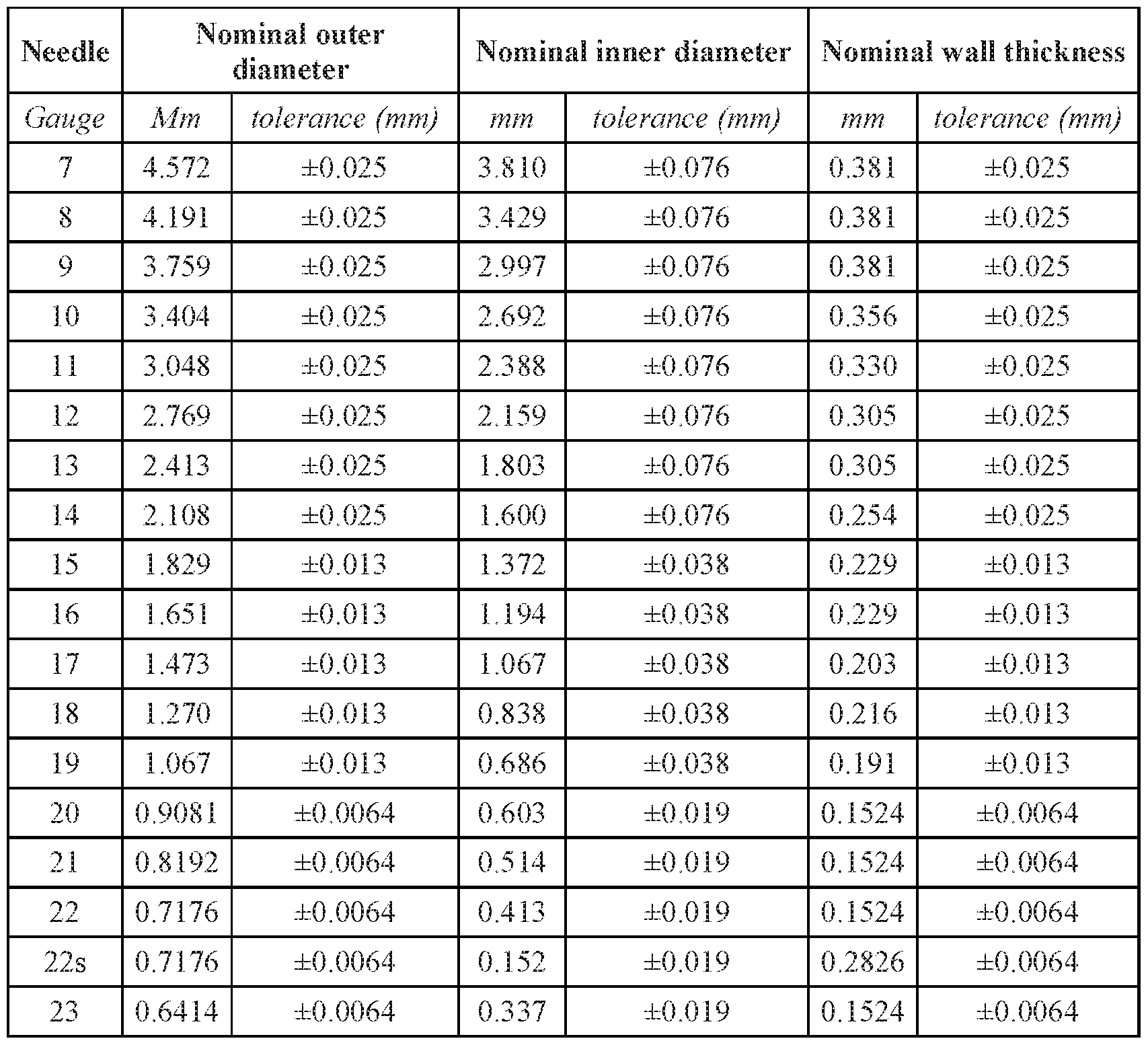 Figure imgf000008_0001