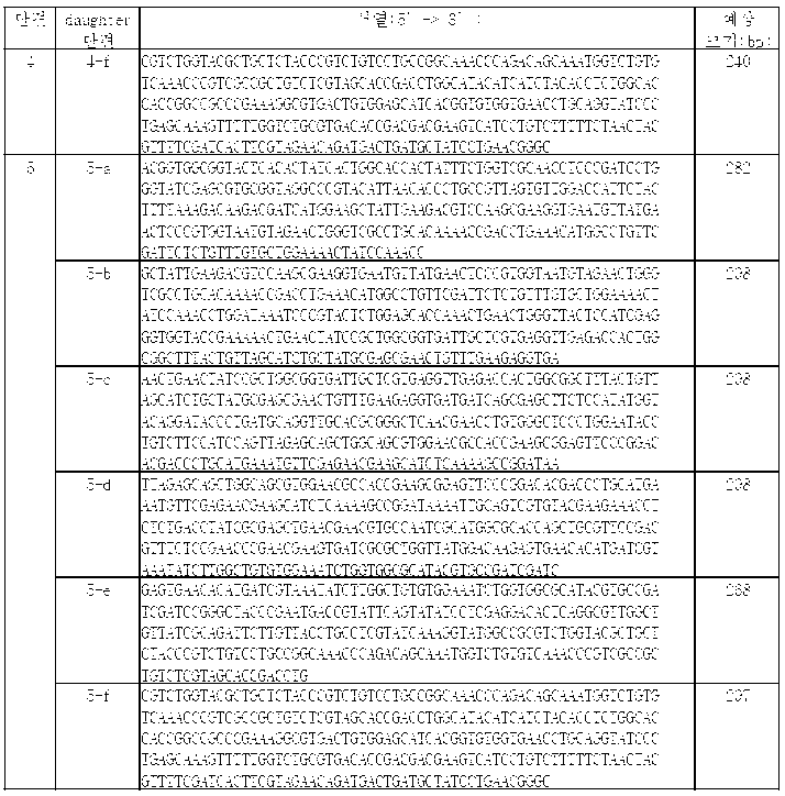 Figure PCTKR2012006147-appb-I000023