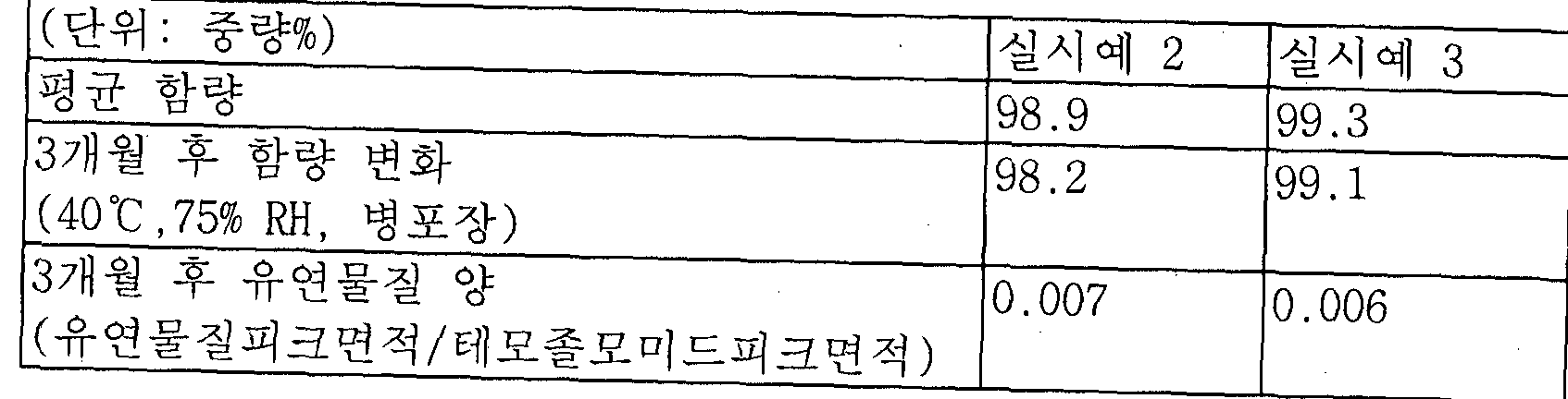 Figure imgf000021_0001