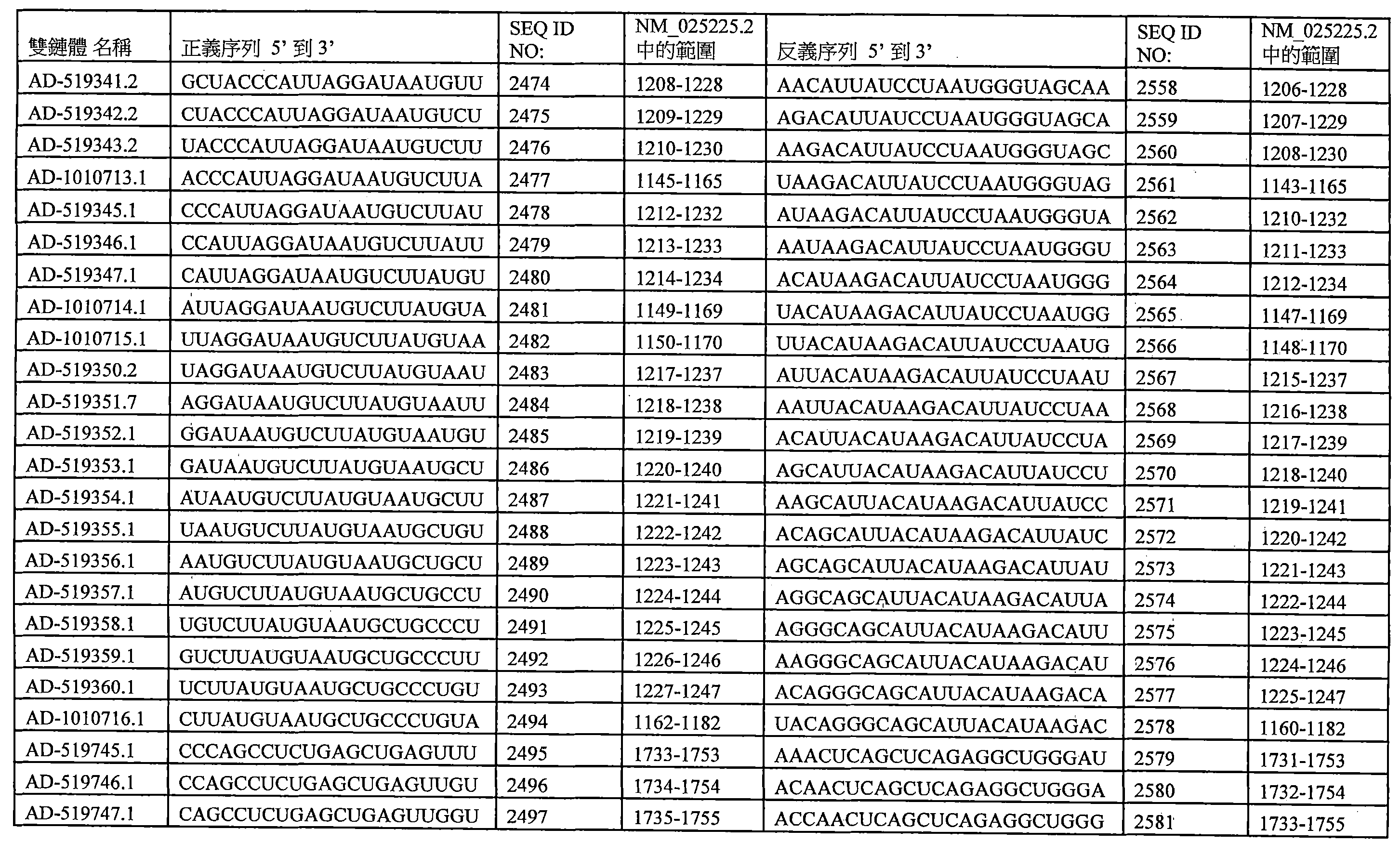 Figure 109144095-A0202-12-0277-244