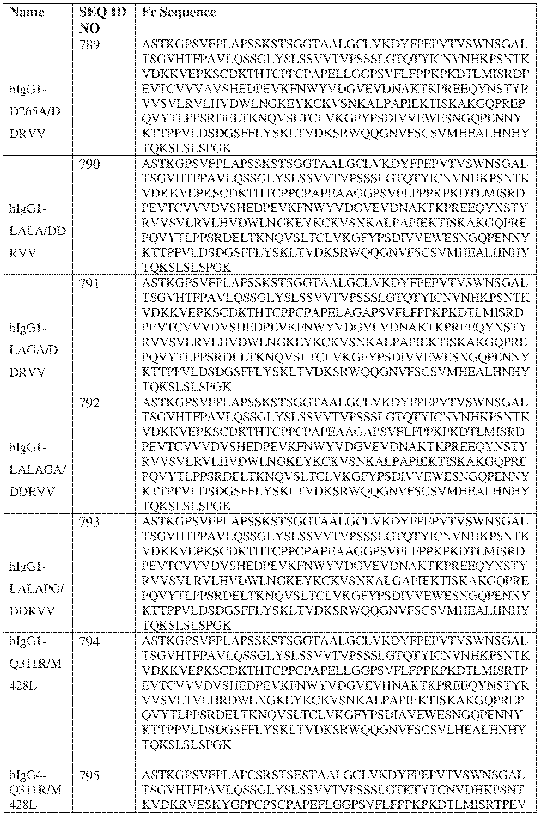 Figure imgf000174_0001