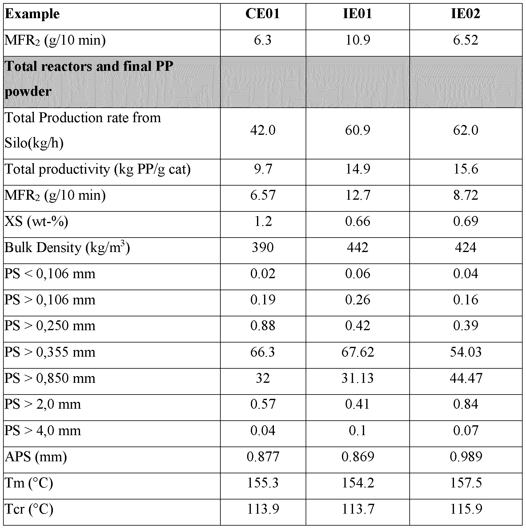Figure imgf000051_0001