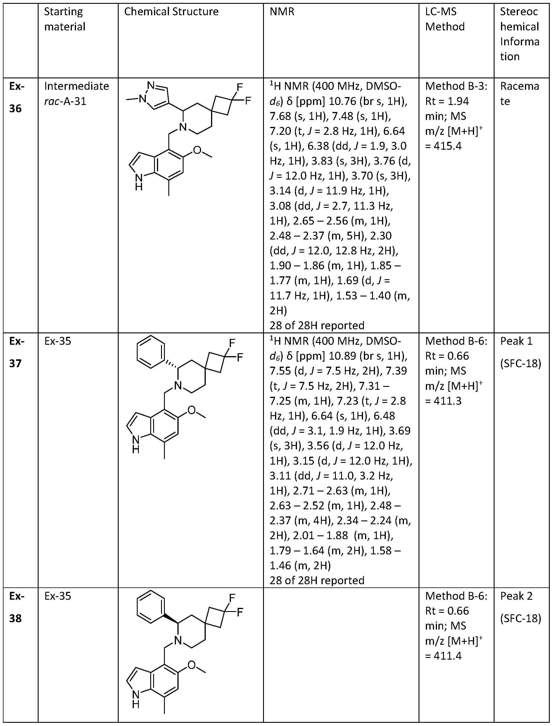 Figure imgf000145_0001