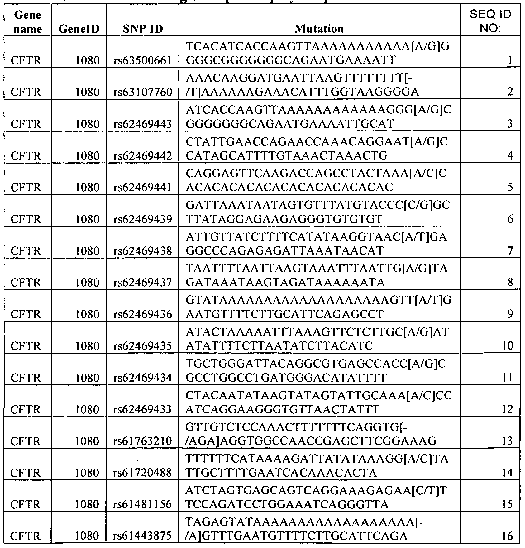 Figure imgf000052_0001