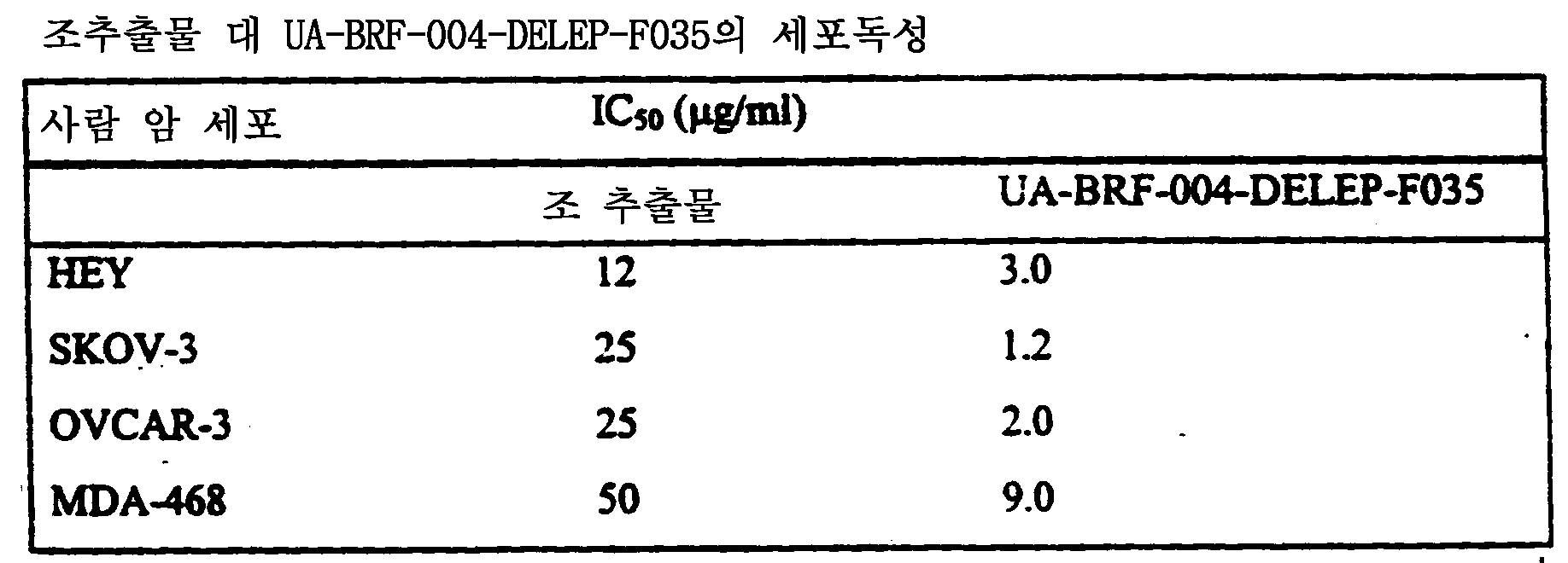 Figure 112003017529641-pct00018