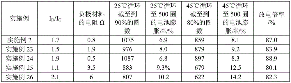 Figure BDA0002996744690000182