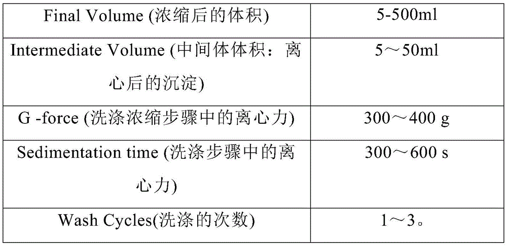 Figure RE-GDA0002896440490000111