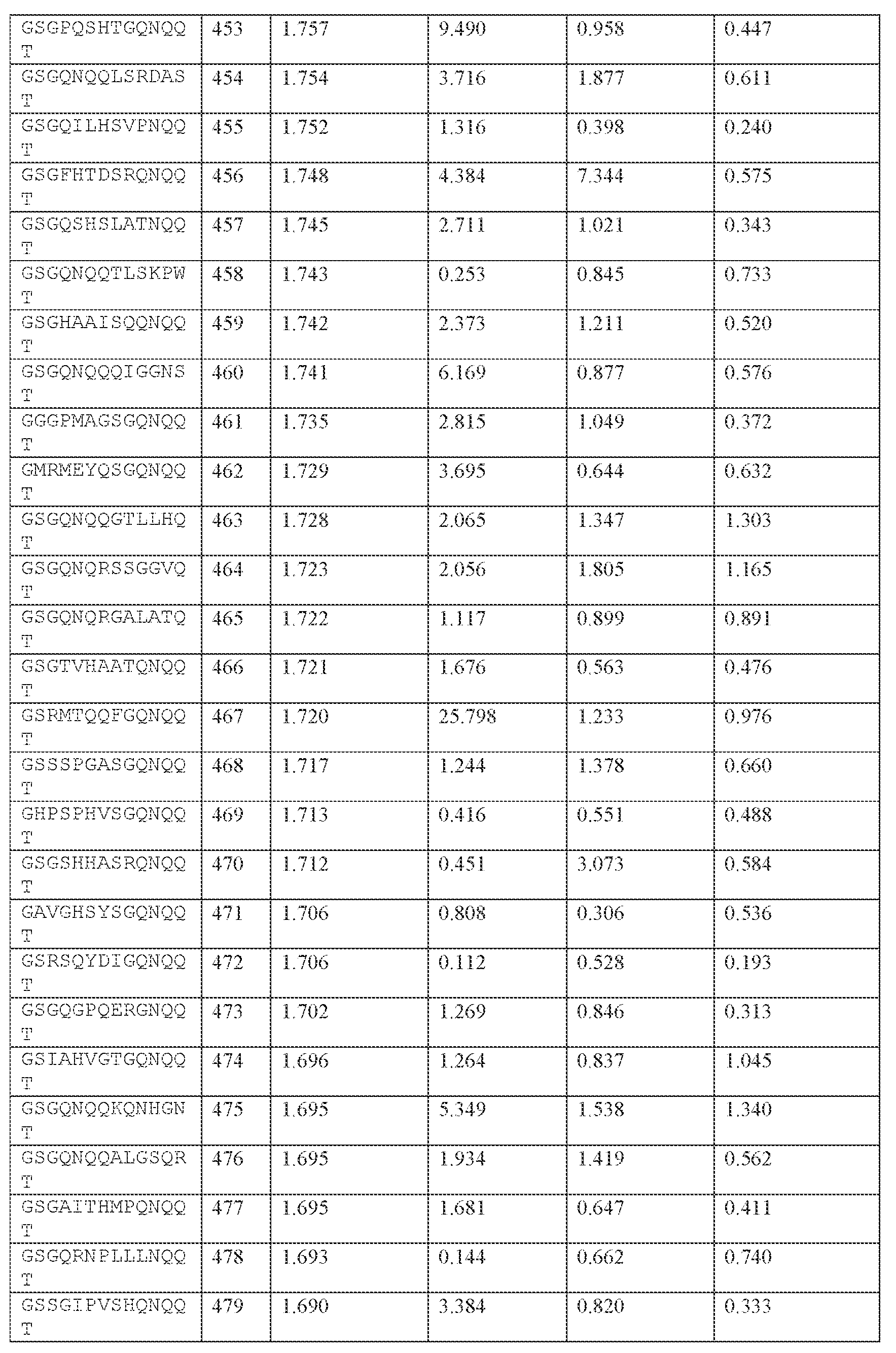 Figure imgf000315_0001