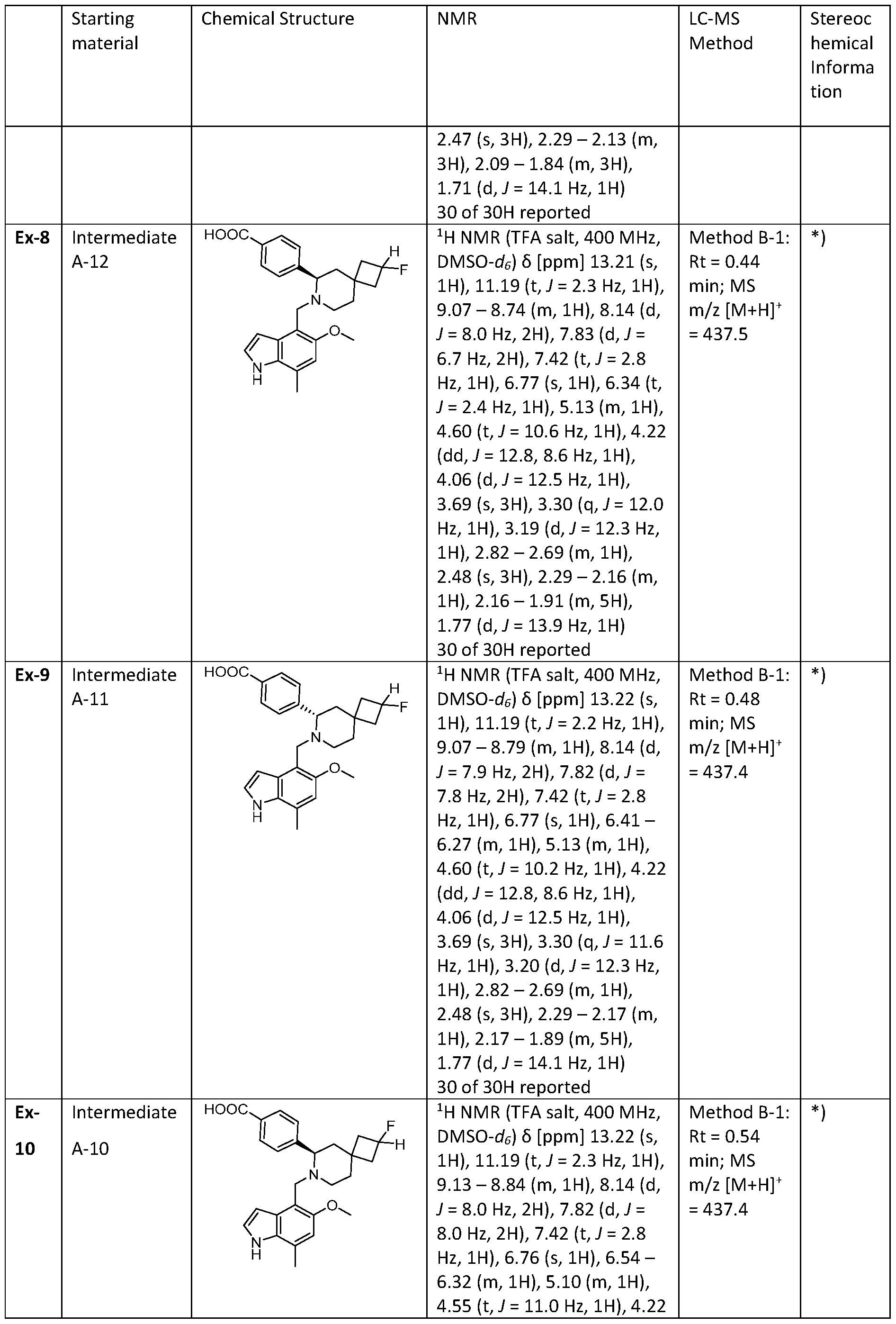 Figure imgf000134_0001