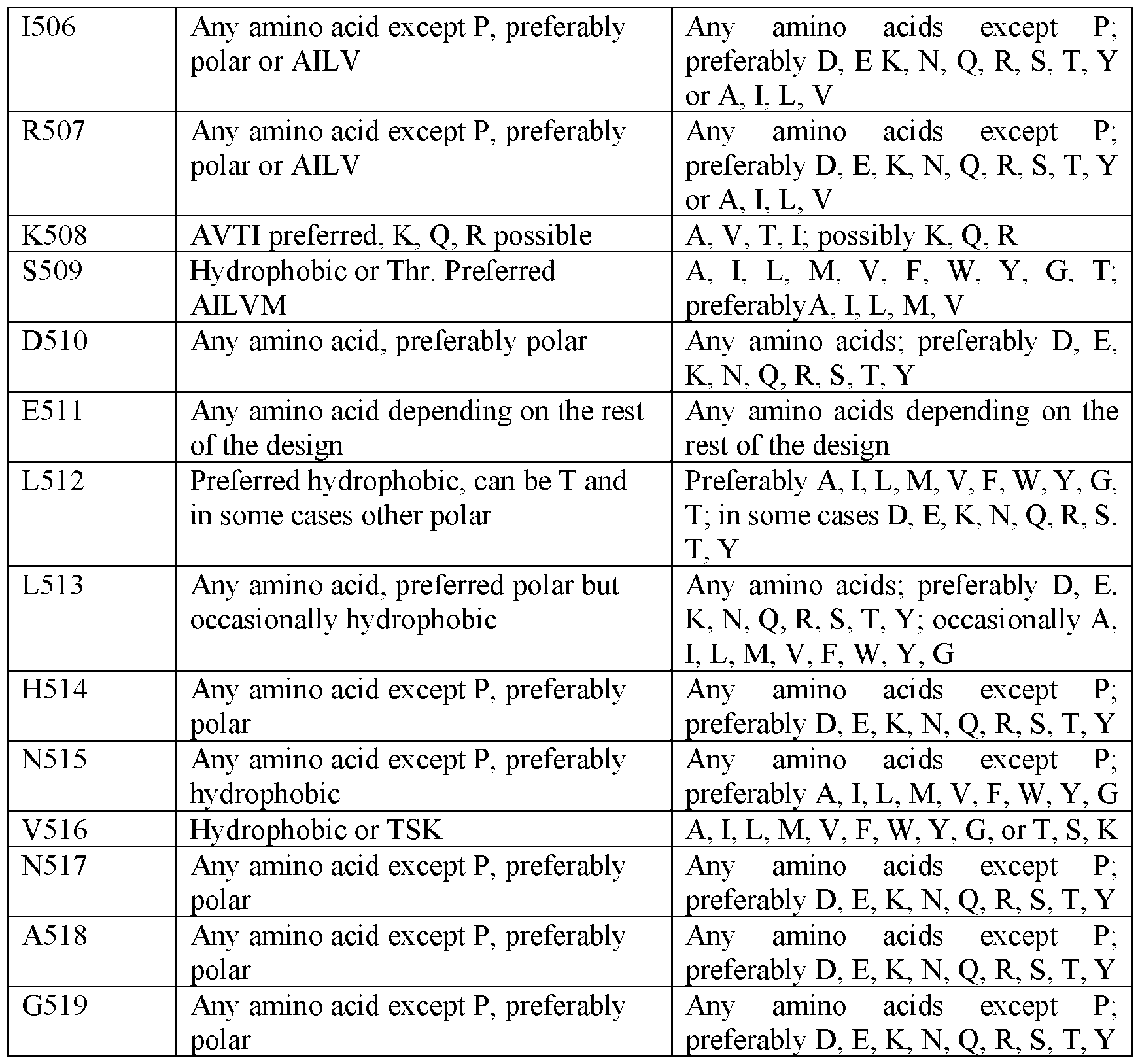 Figure imgf000094_0001