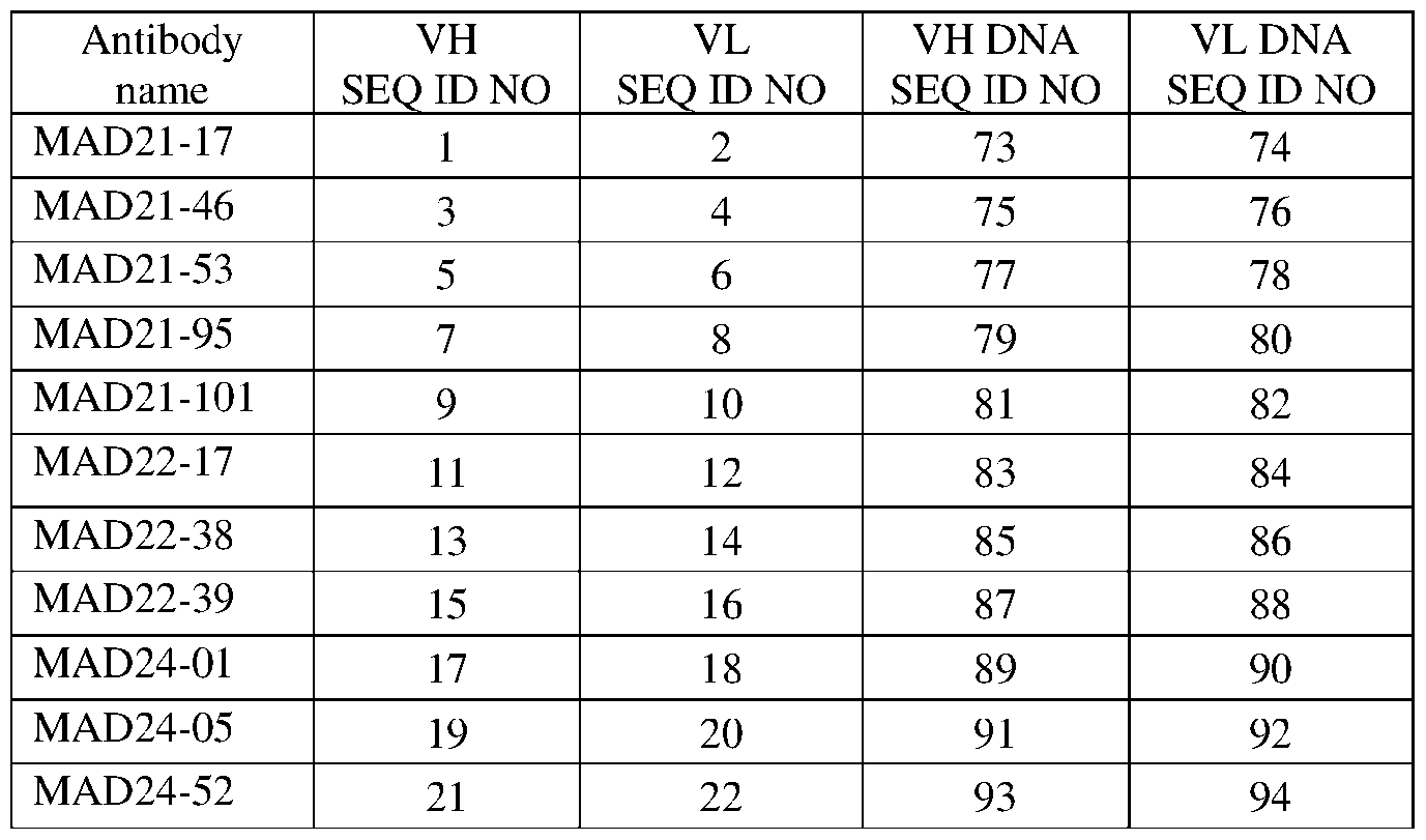 Figure imgf000065_0001