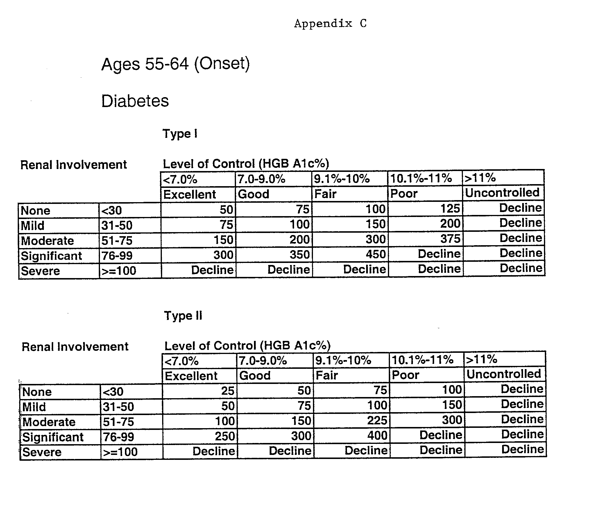 Figure US20030208385A1-20031106-P00003