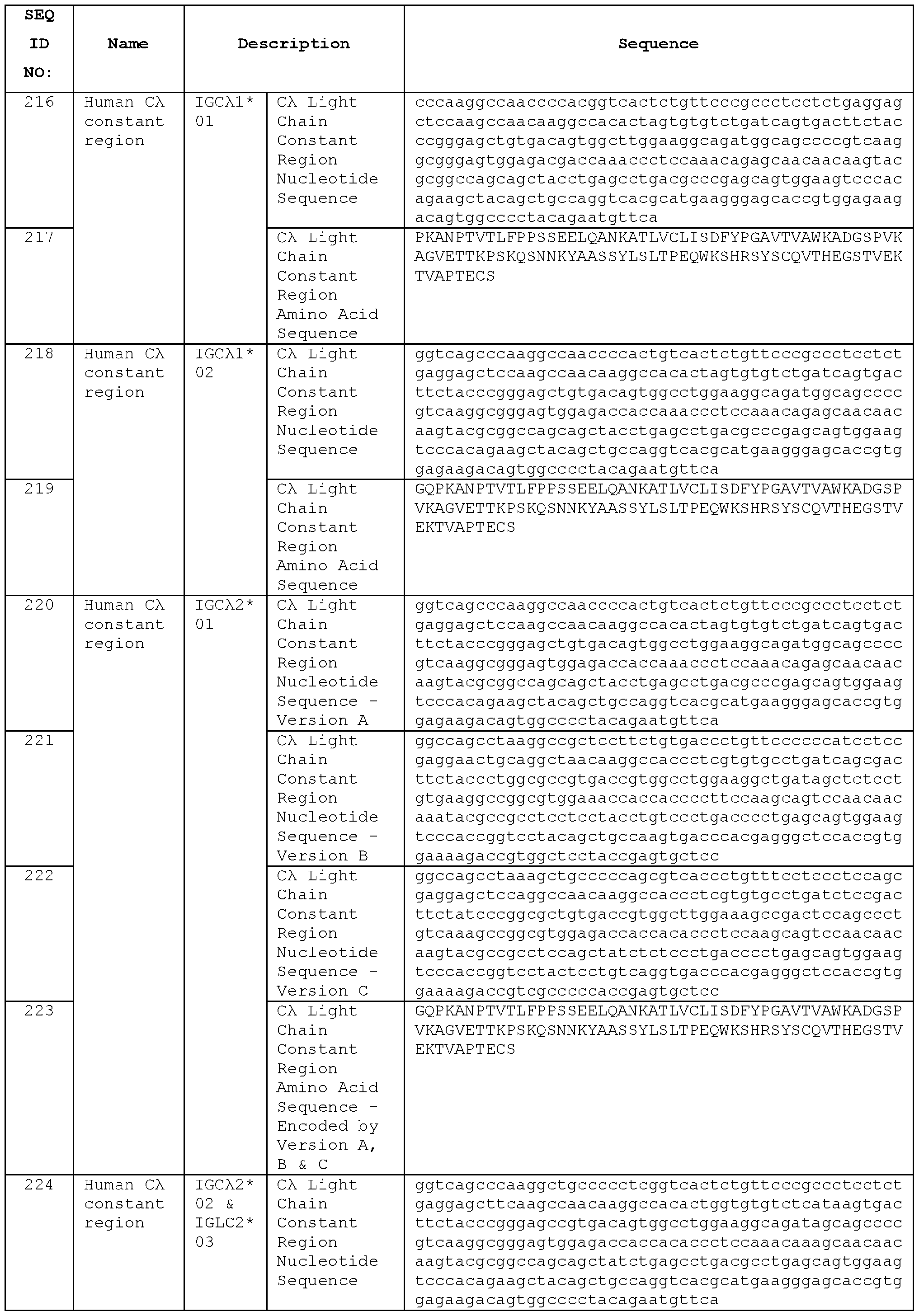 Figure imgf000220_0001