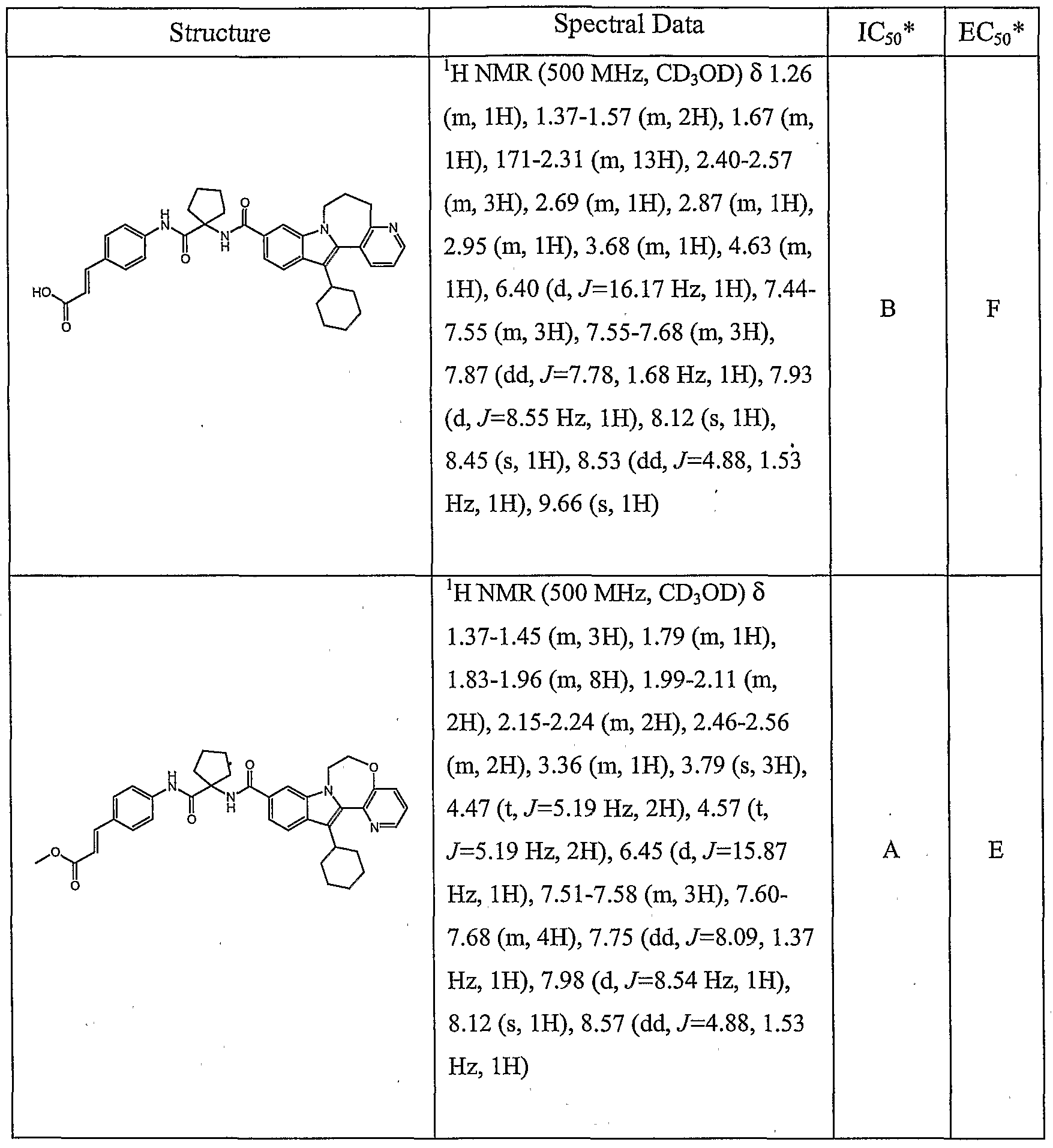 Figure imgf000103_0001