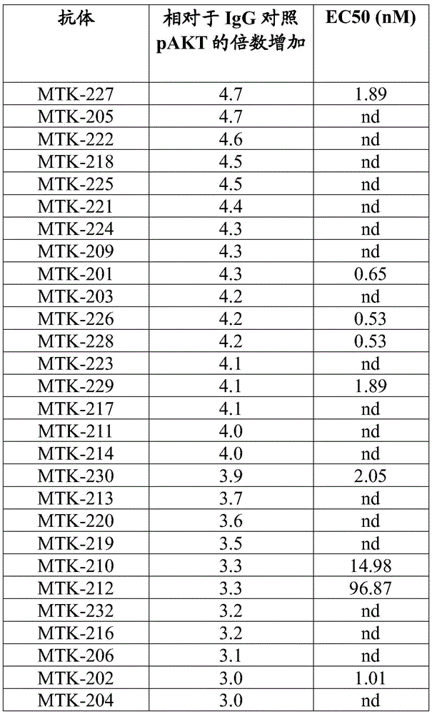 Figure BDA0003908610940001161