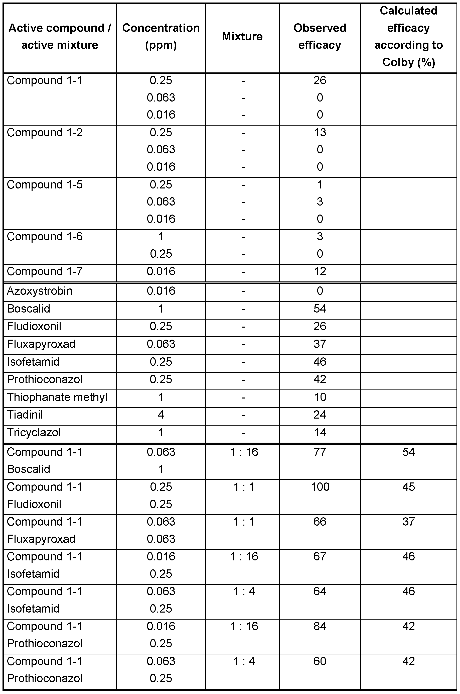 Figure imgf000284_0001