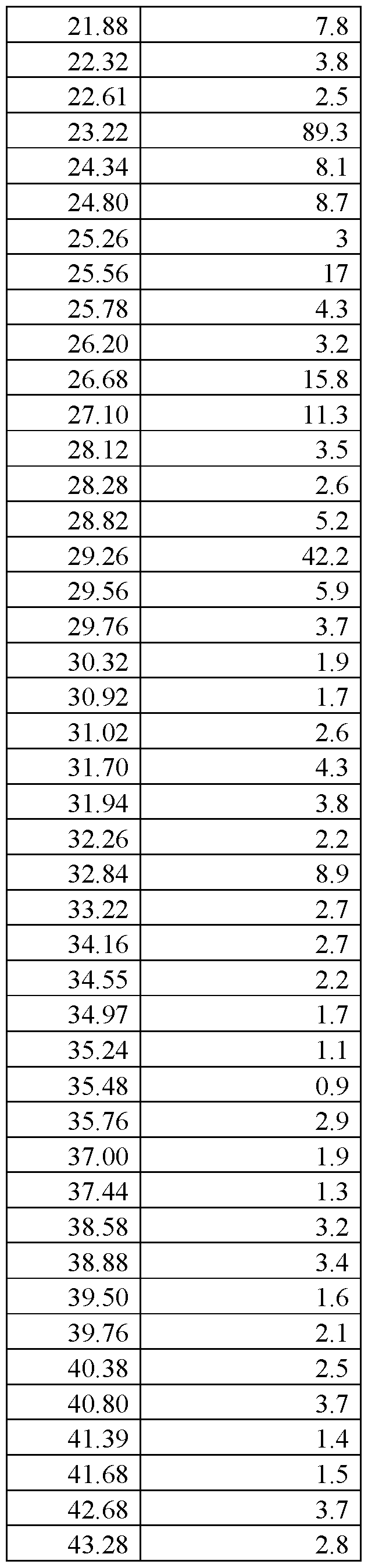 Figure imgf000163_0001