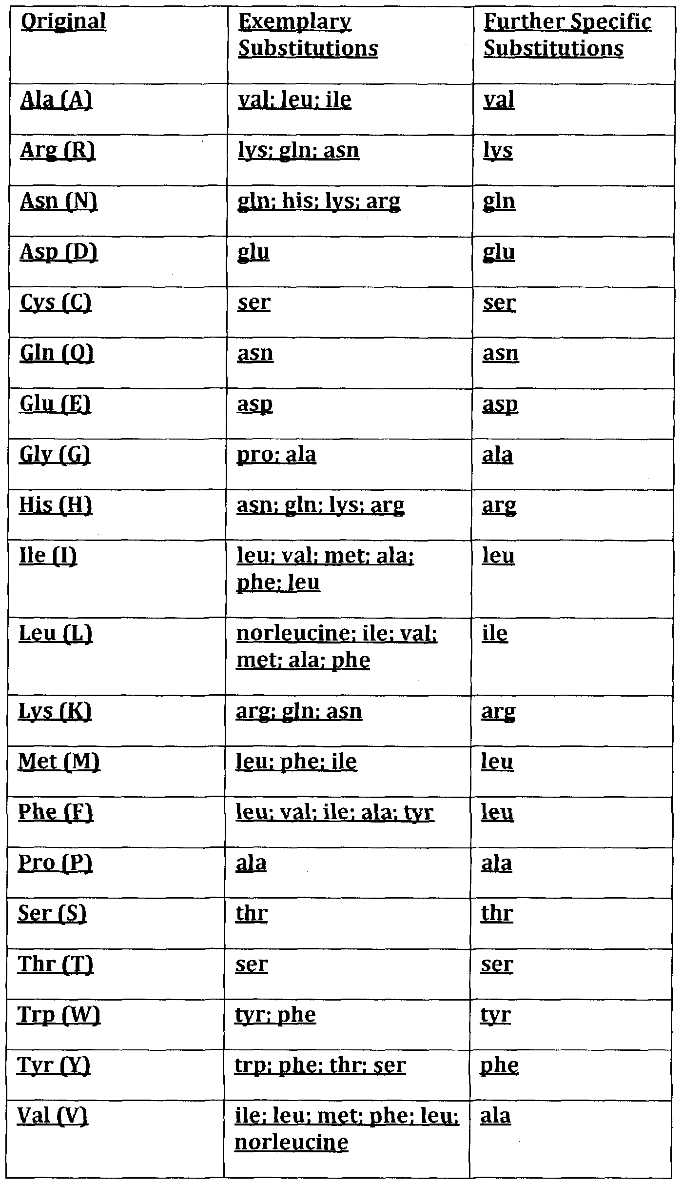 Figure imgf000041_0001