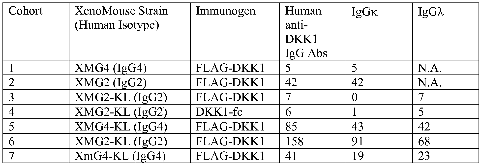 Figure imgf000093_0001
