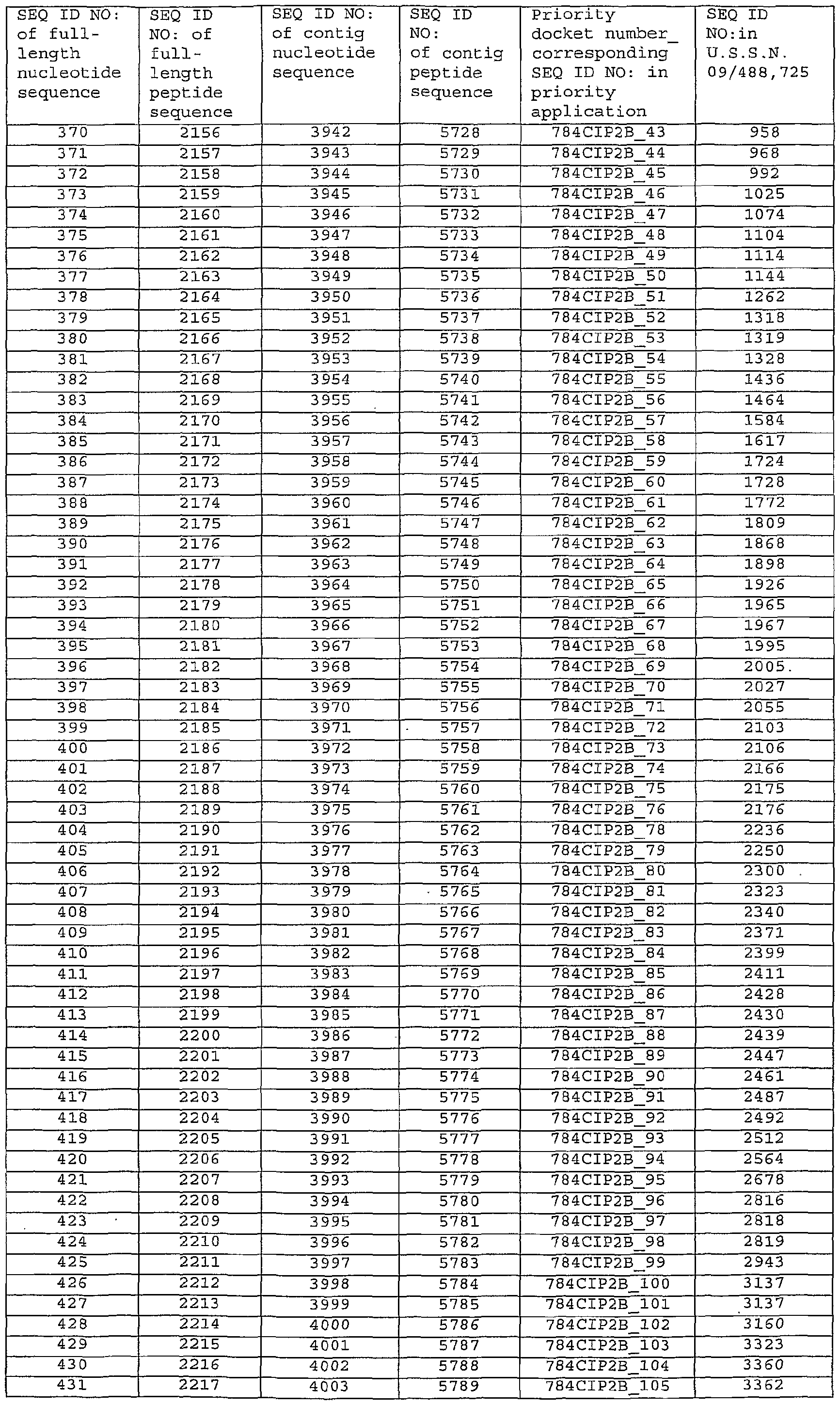 Figure imgf000279_0001