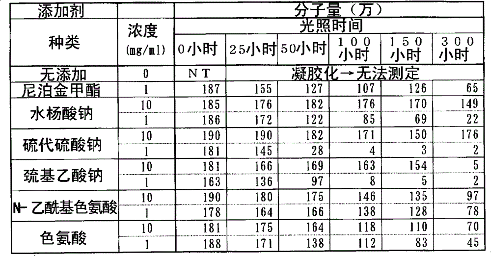 Figure BPA00001335058300281