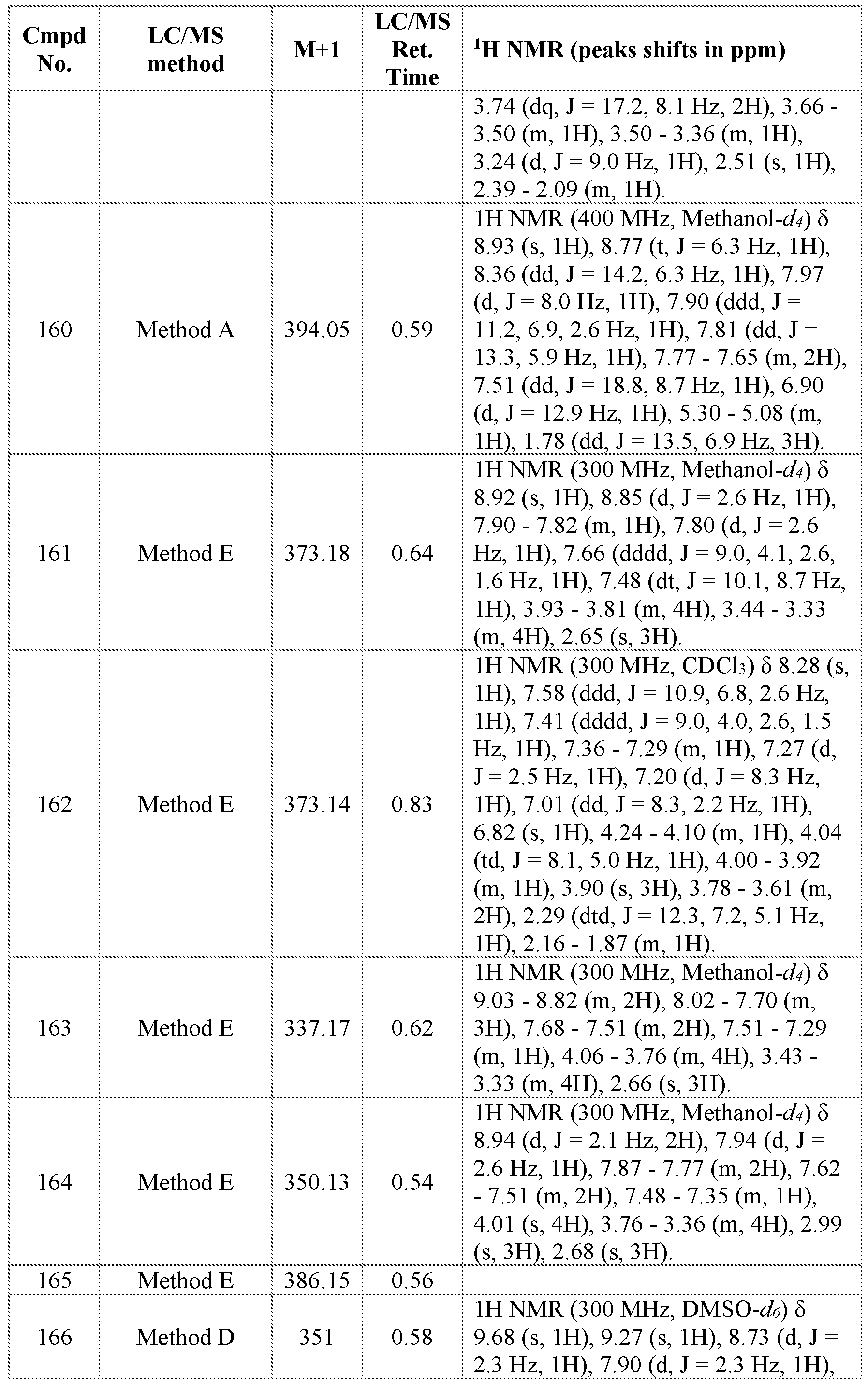 Figure imgf000360_0001