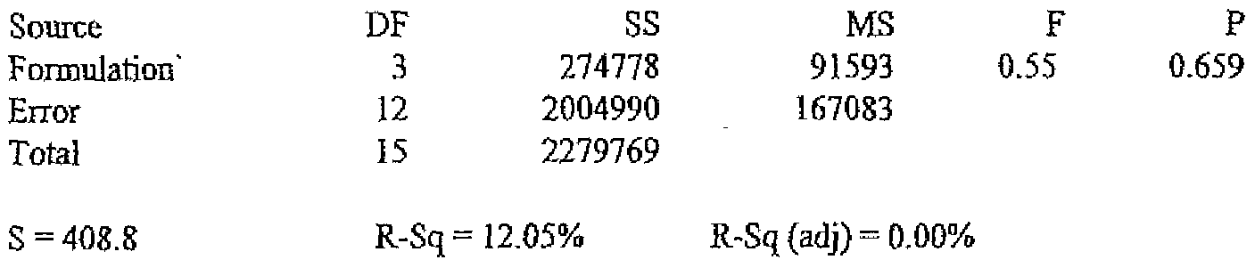 Figure imgf000157_0002