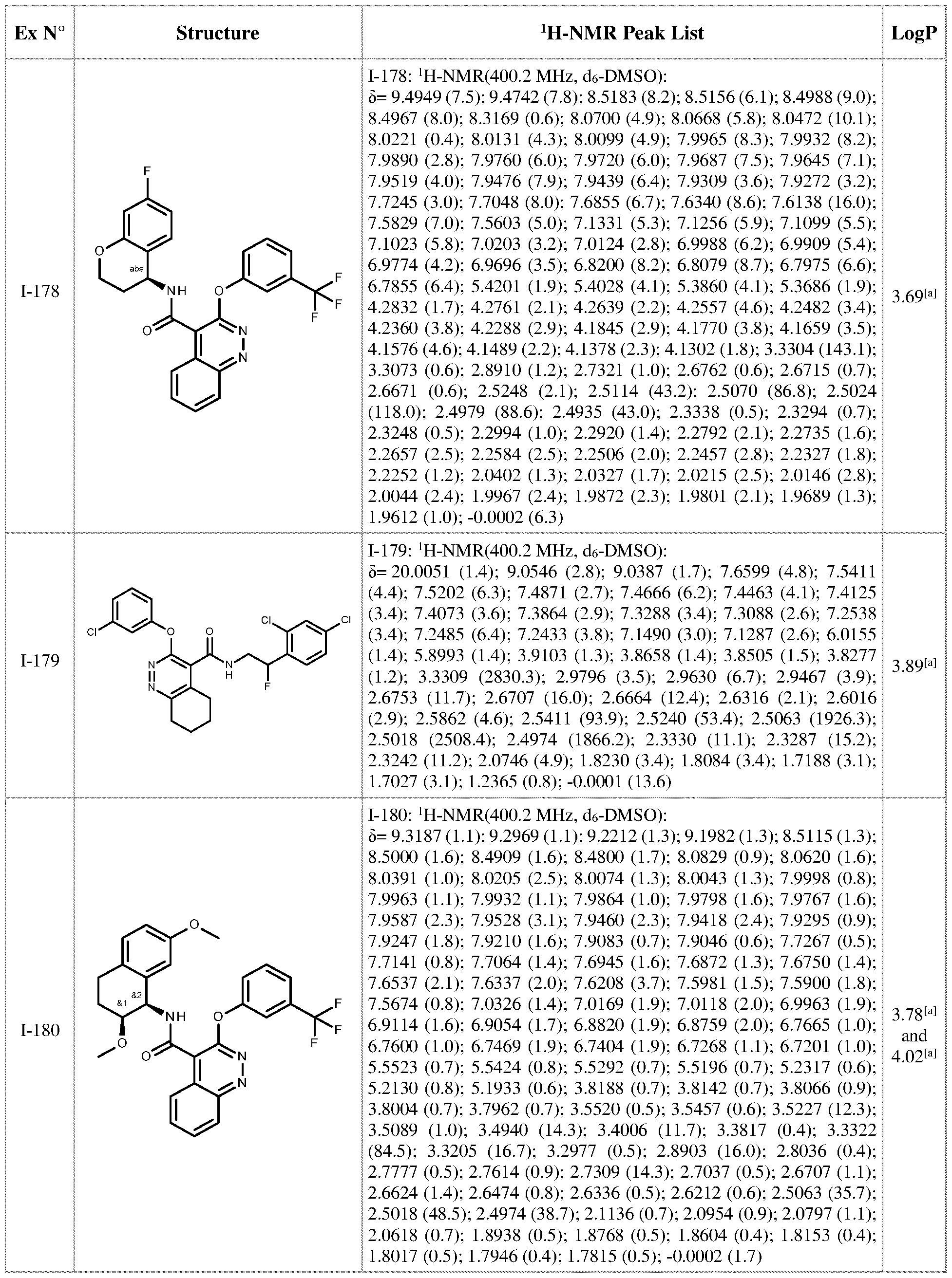 Figure imgf000202_0001