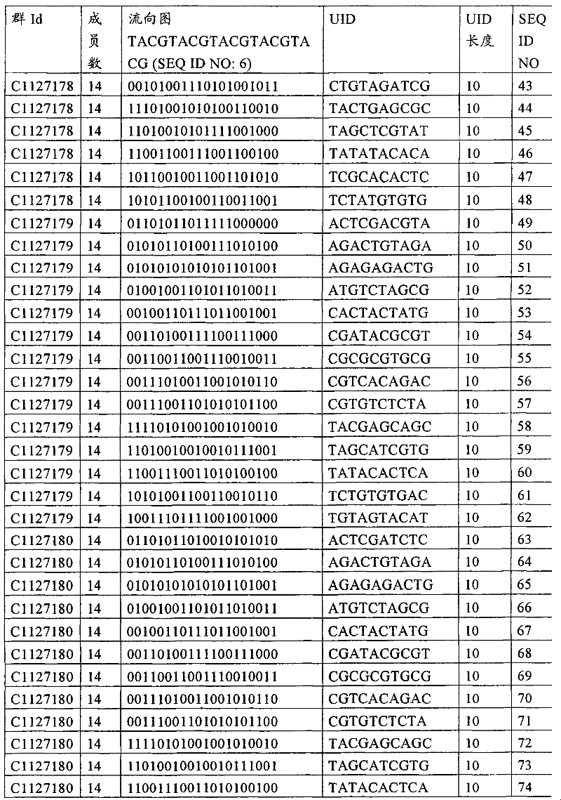 Figure G2008800184205D00571