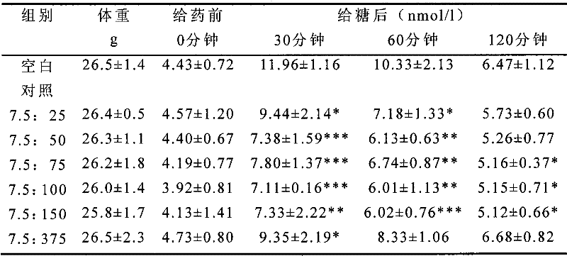 Figure G2009101476090D00111