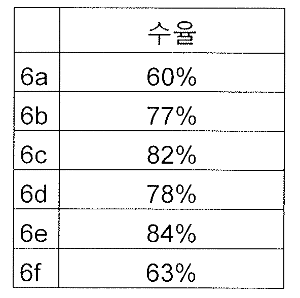 Figure 112015051646530-pct00068