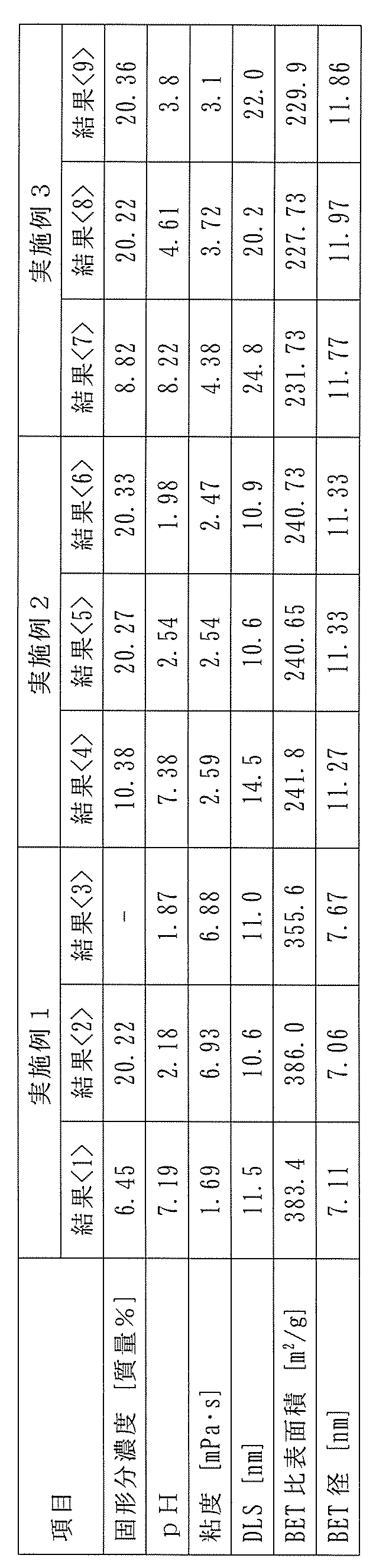 Figure JPOXMLDOC01-appb-T000001