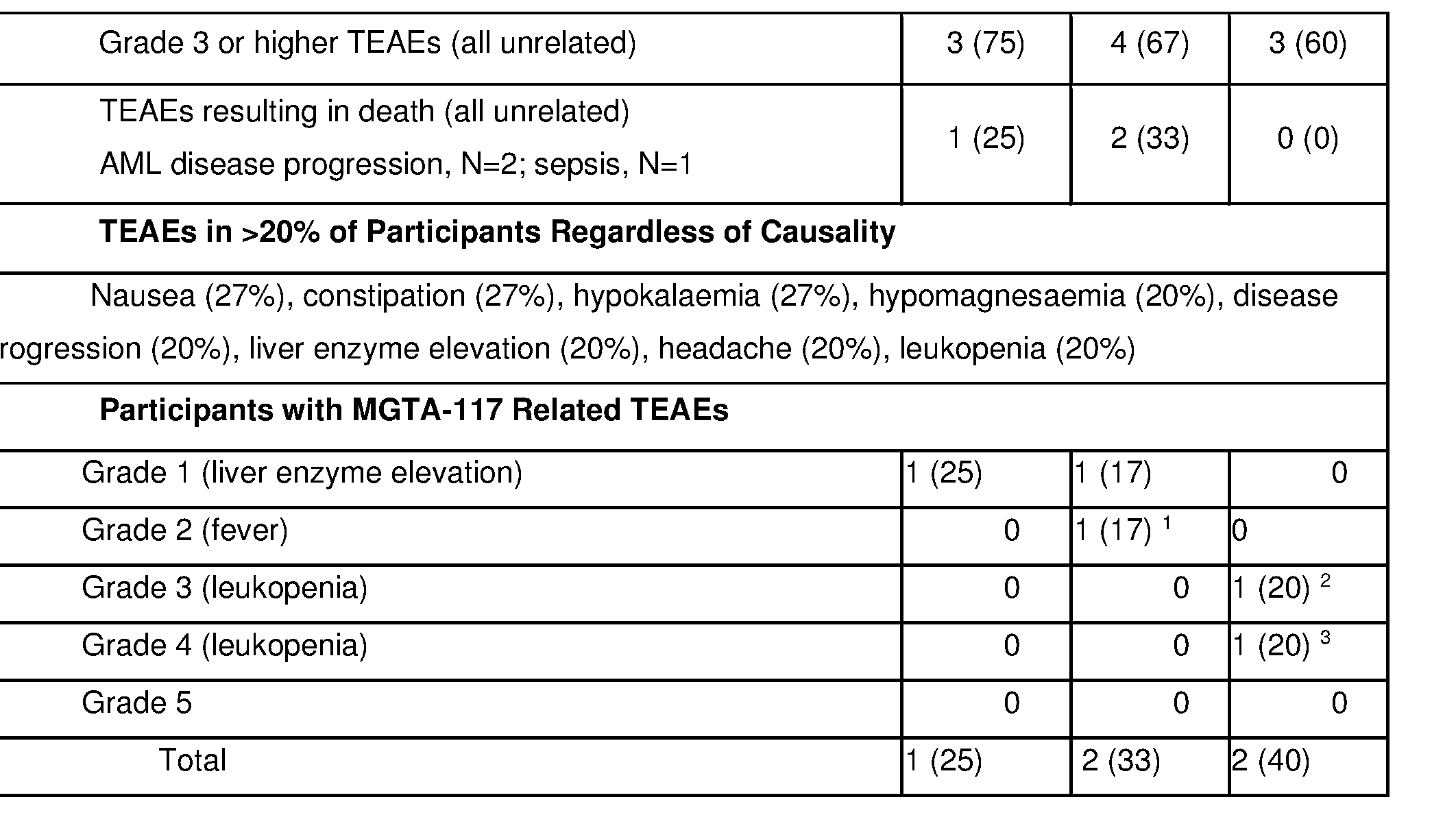 Figure imgf000094_0001