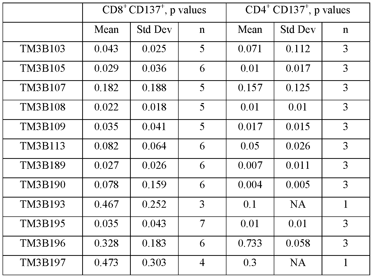 Figure imgf000262_0001