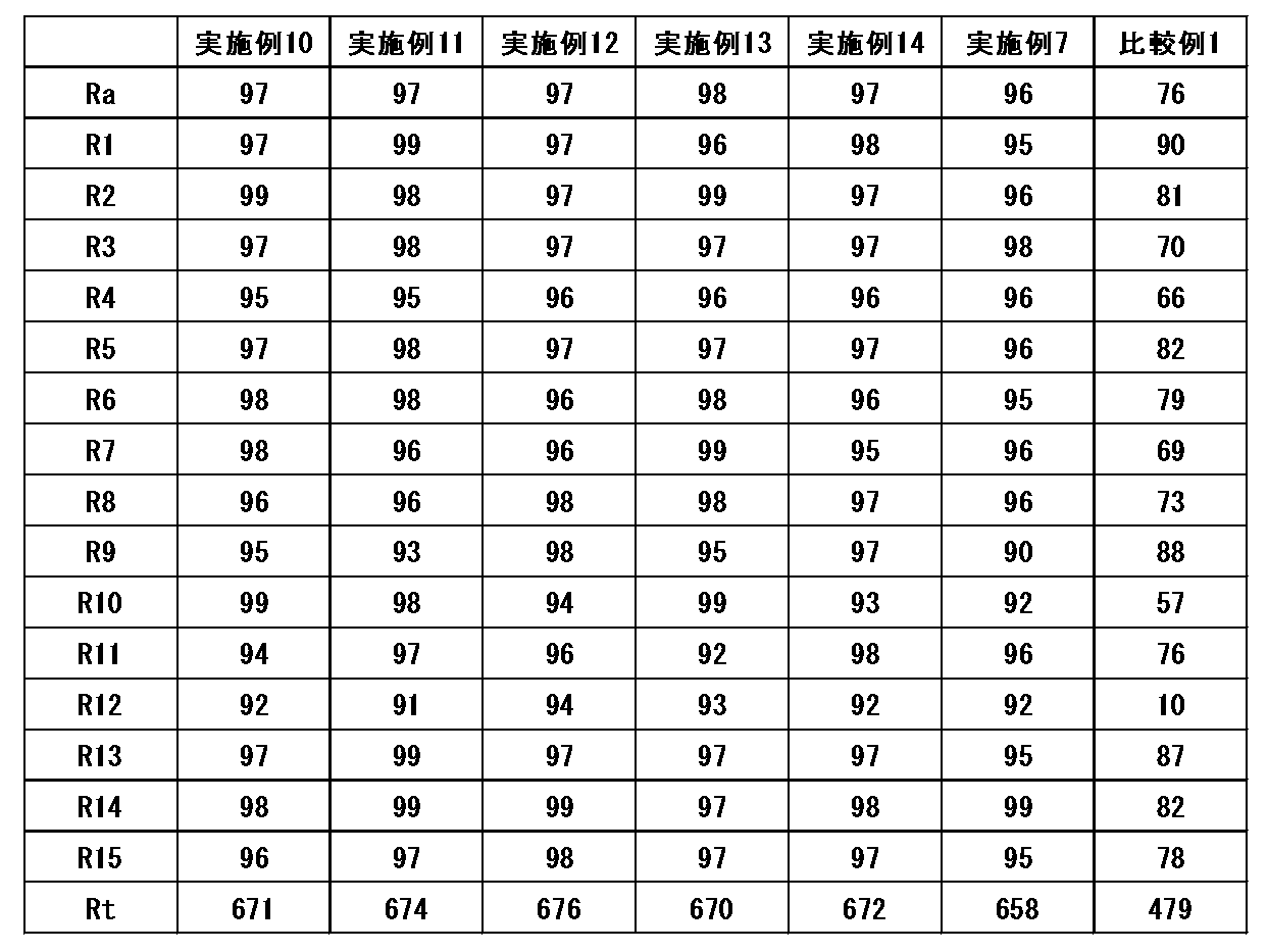 Figure 0007004892000006