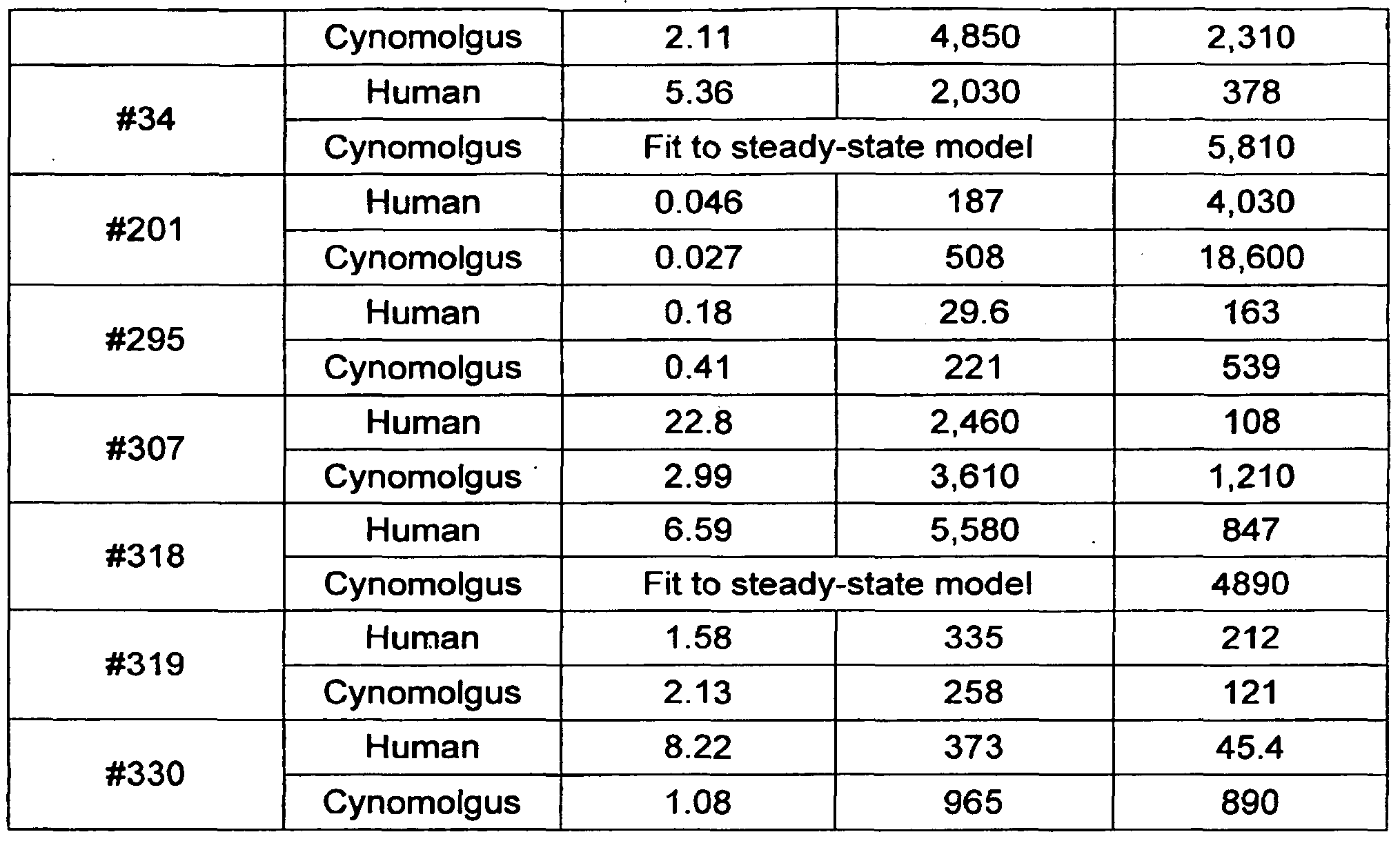 Figure imgf000172_0001