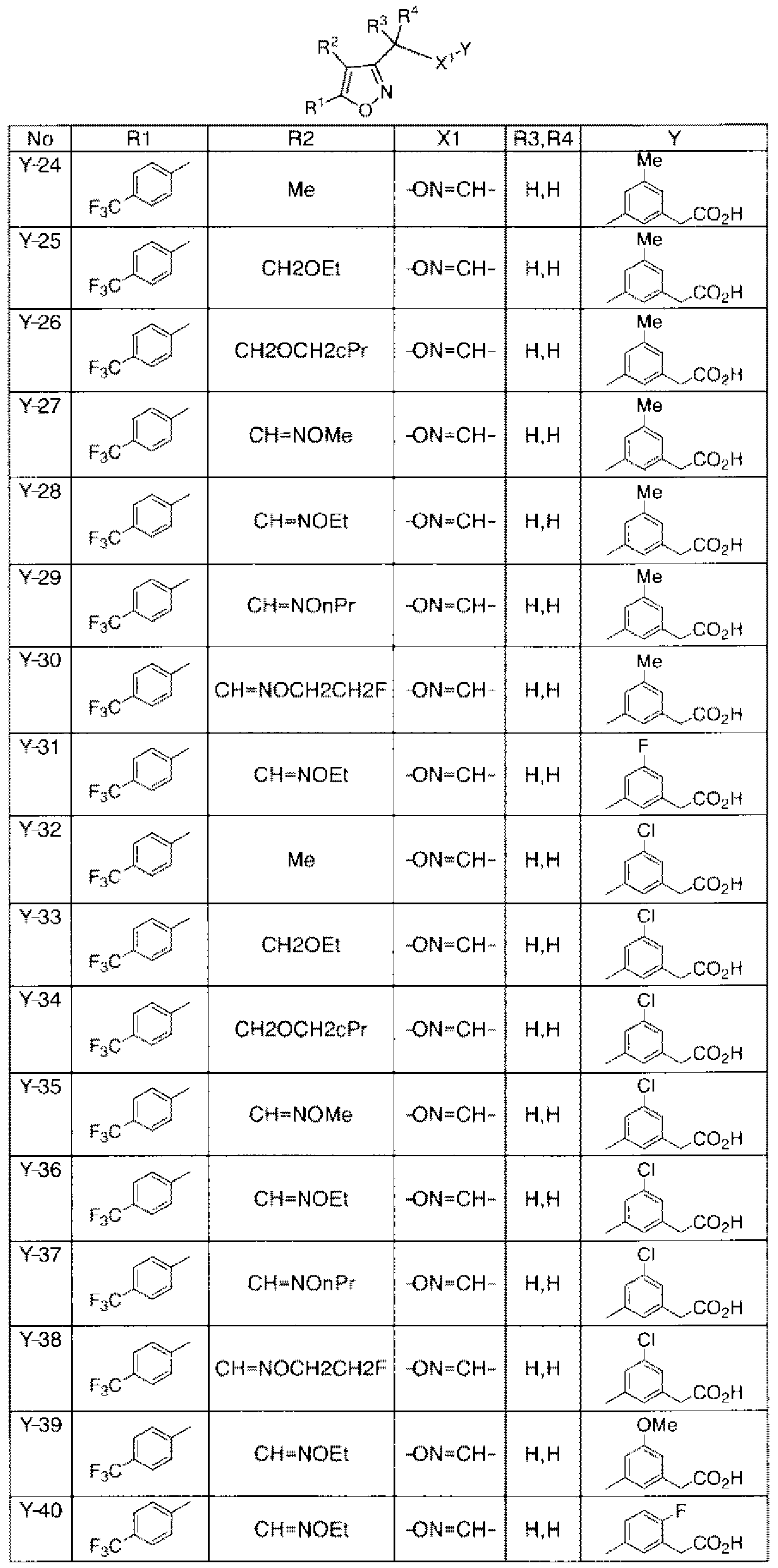 Figure imgf000135_0001
