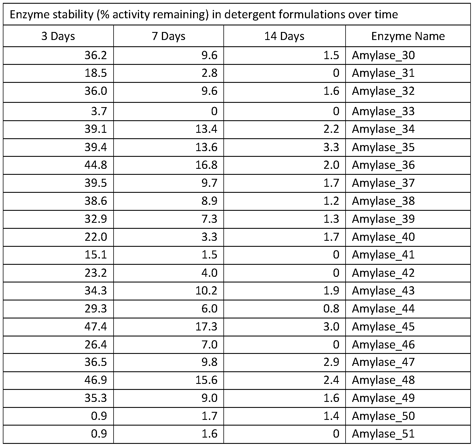 Figure imgf000087_0001