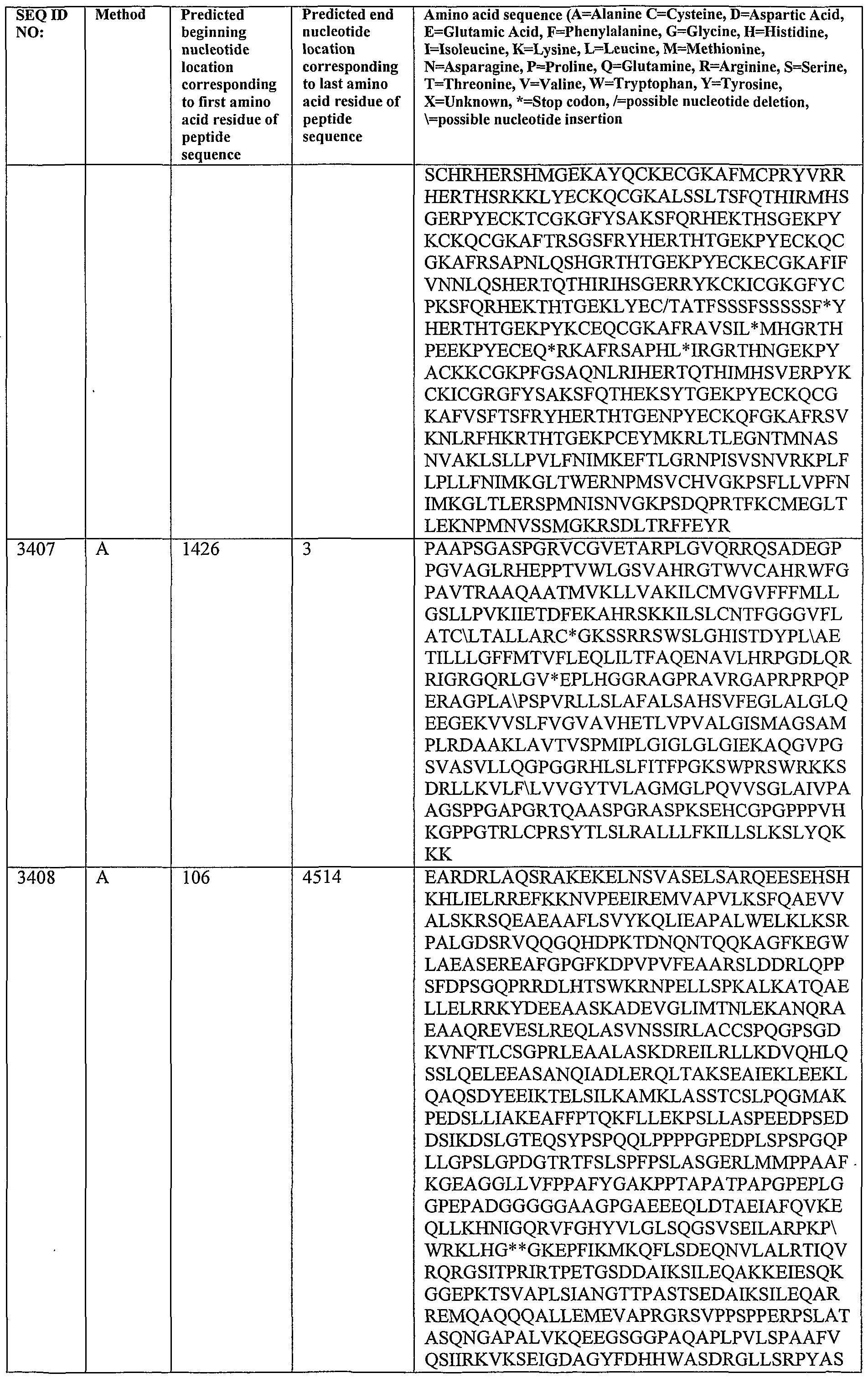 Figure imgf000326_0001