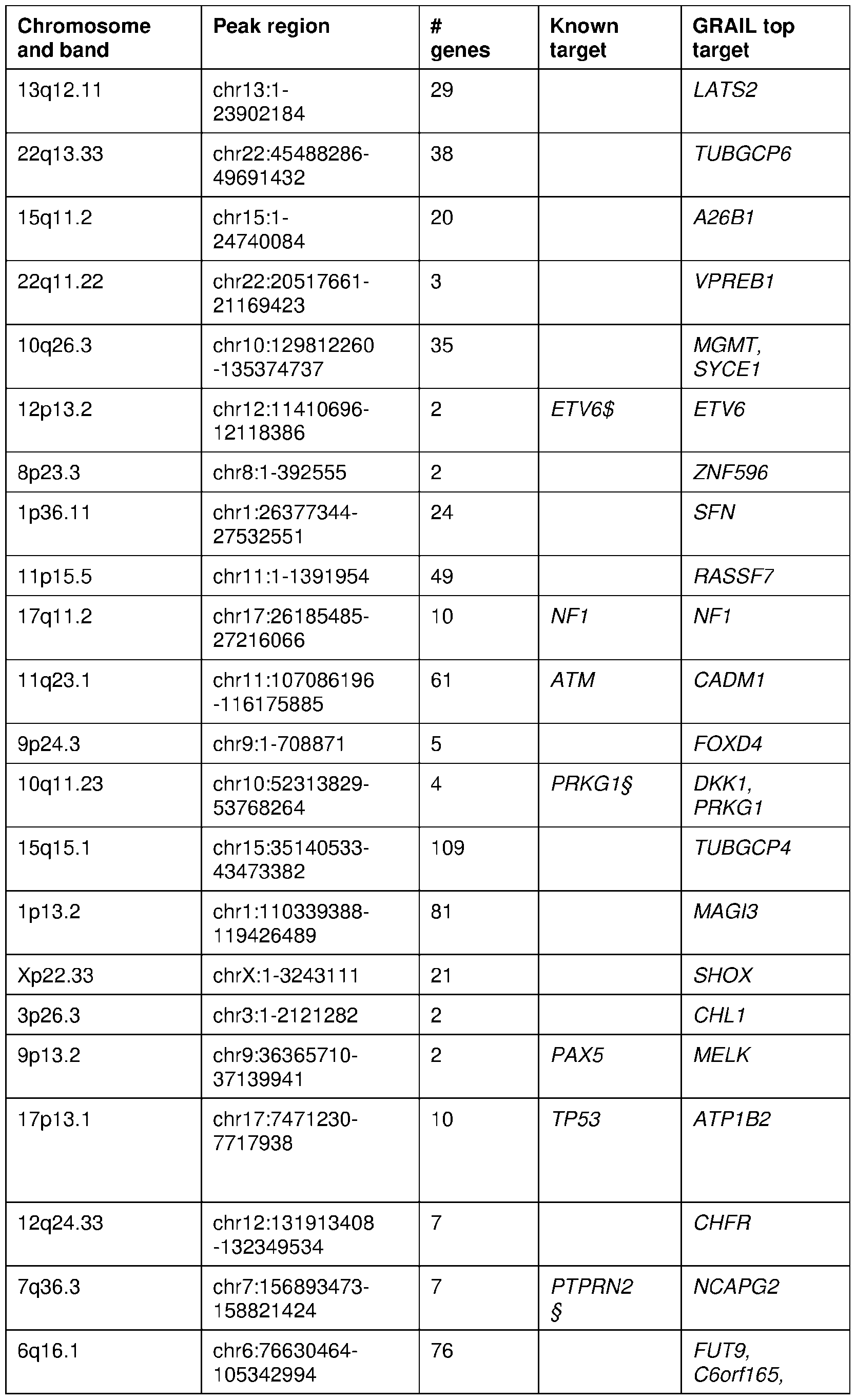 Figure imgf000103_0001