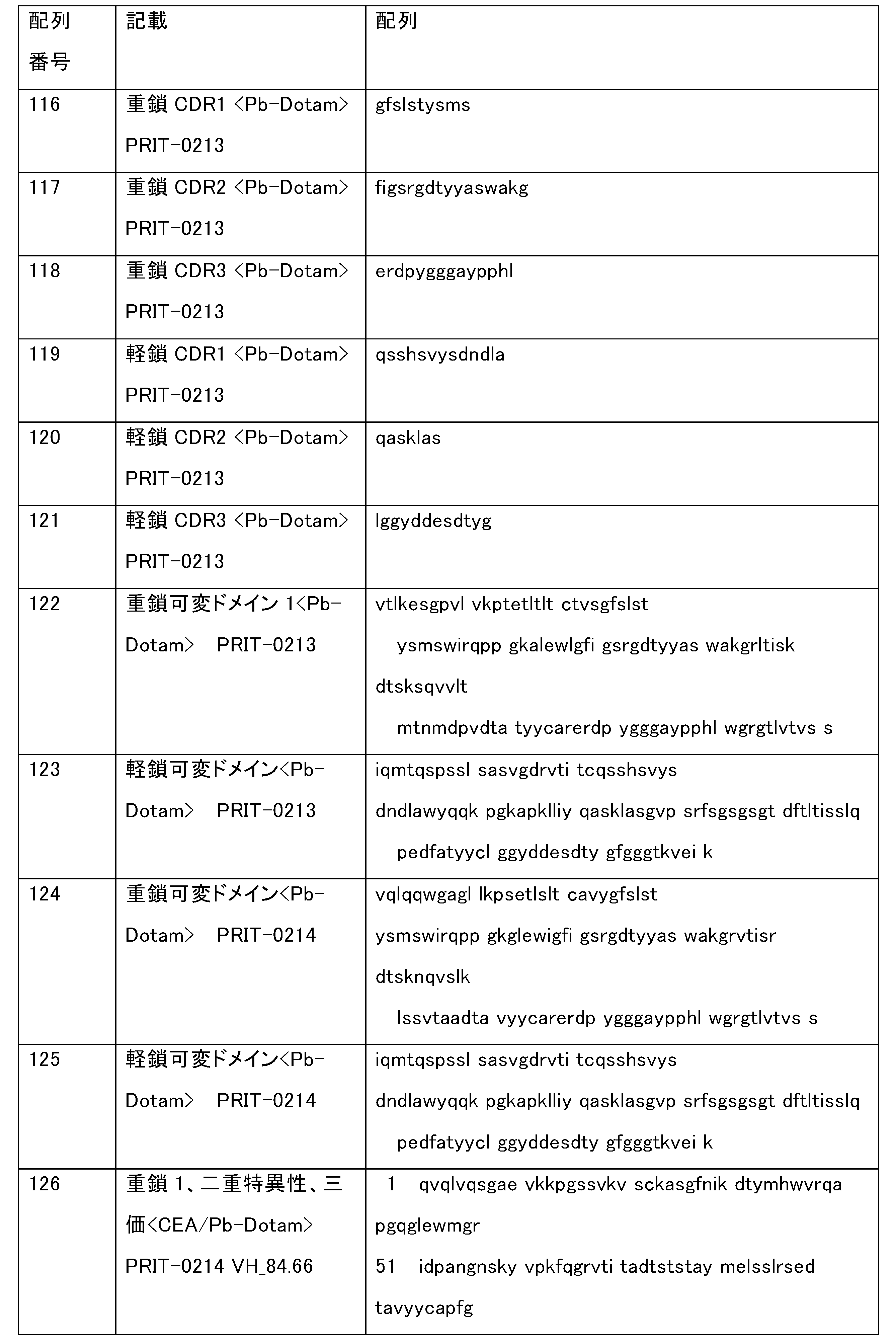 Figure 2022540610000042