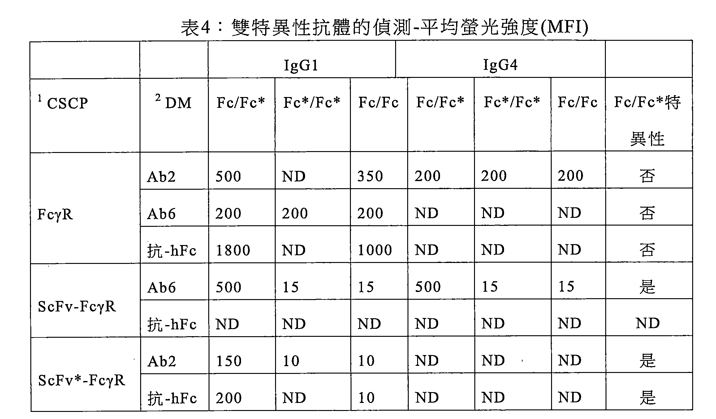 Figure 107128129-A0202-12-0068-6