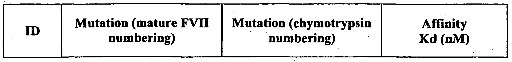 Figure imgf000225_0001