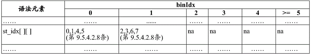 Figure GDA0003829282470000212