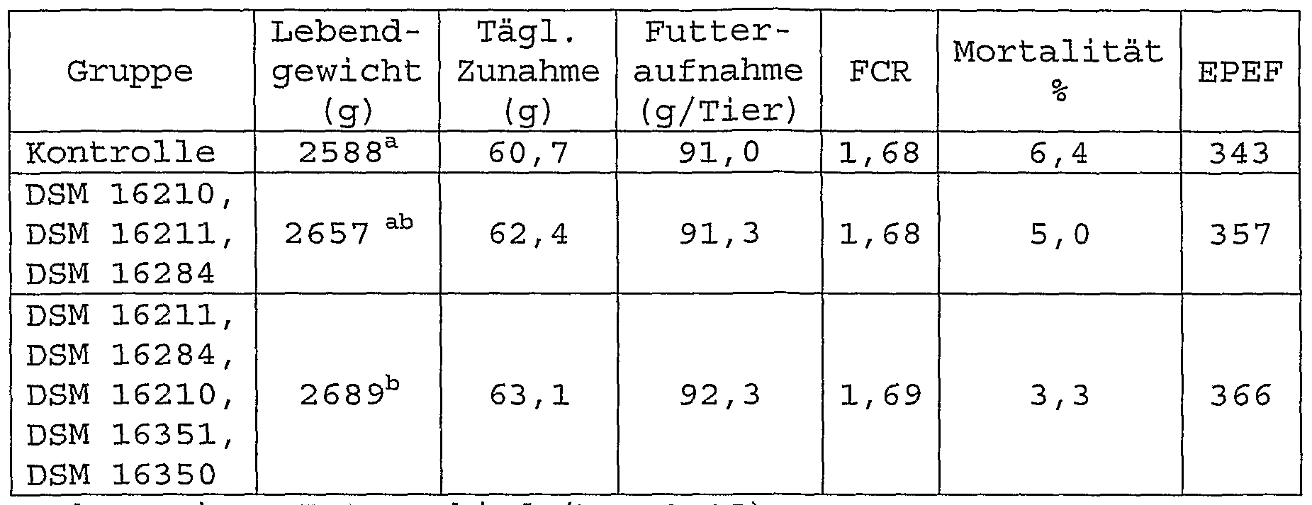 Figure imgf000027_0001