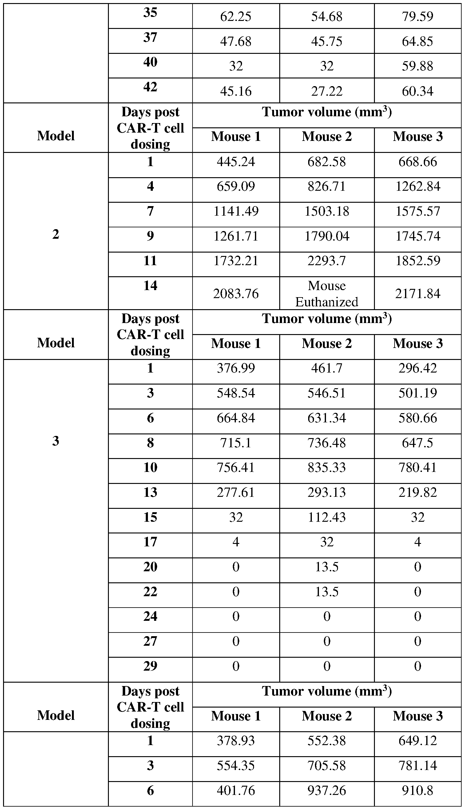 Figure imgf000237_0001