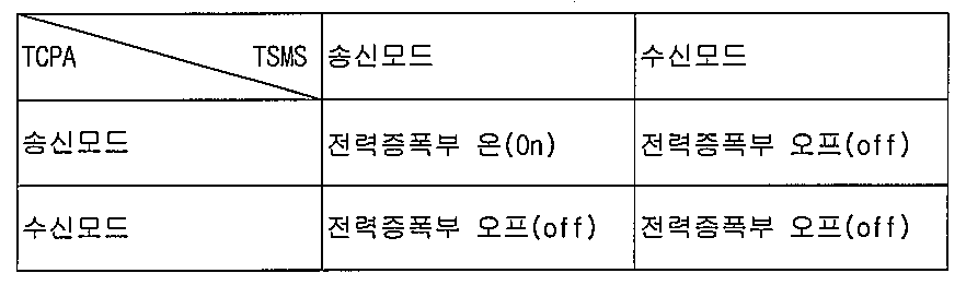 Figure 112005046377512-pat00001