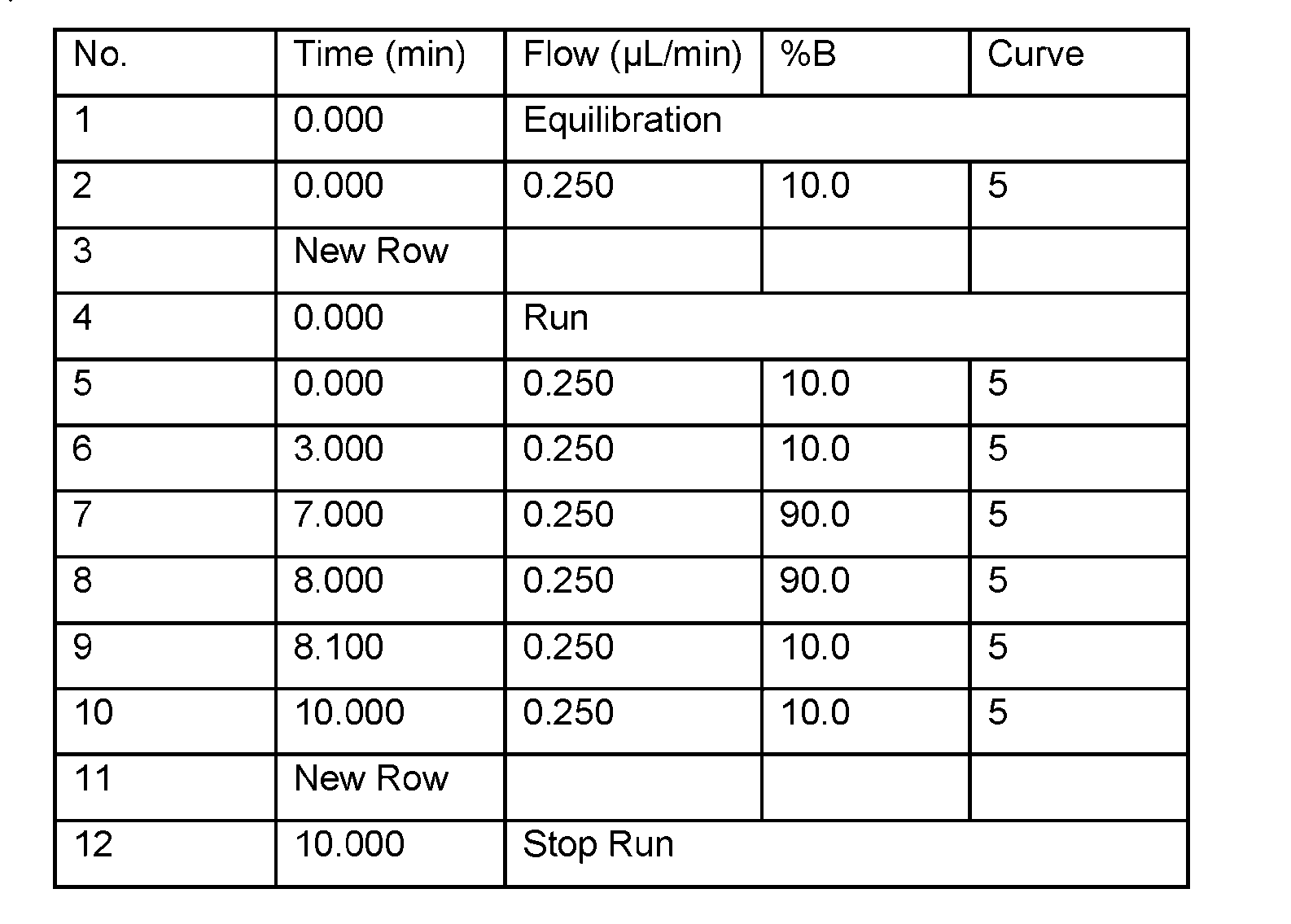 Figure imgf000265_0001