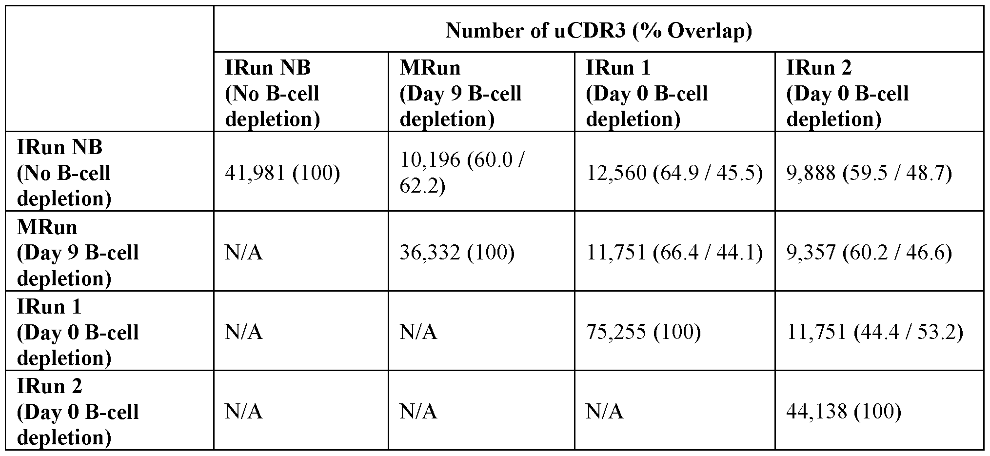 Figure imgf000152_0001